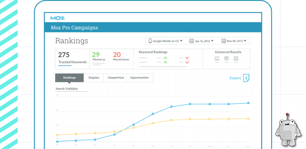 Rankings Screenshot blue outlines 1024x500 - خرید اکانت ماز پرو (Moz Pro) ❤️ 30 روزه فقط 79T